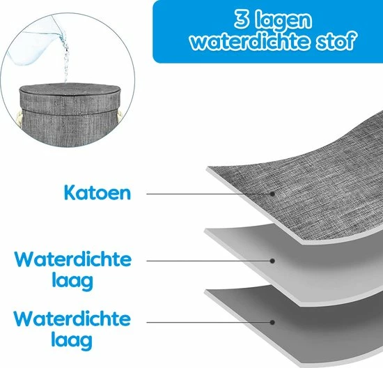 Allerion® Allerion Speelgoed Opbergdoos – Speelkleed – Voor Binnen En Buiten – Grijs En Geel – 150cm X 150cm - Inclusief Handvaten 5 Allerion® Allerion Speelgoed Opbergdoos – Speelkleed – Voor Binnen En Buiten – Grijs En Geel – 150cm X 150cm - Inclusief Handvaten - Afbeelding 3