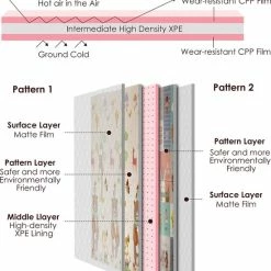 IKIDO Omkeerbare En Niet-toxische Dikke Opvouwbare Waterdichte Schuim Babyspeelmat Voor Kinderen Peuters Kinderen - Voor Jongen Of Meisje Kindkamer - Extra Groot Formaat 200x180x1,5cm -Exporteren speelkleden winkel 550x583